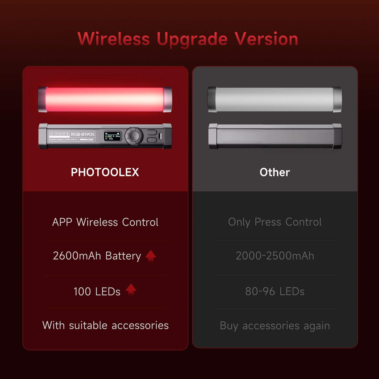 PHOTOOLEX RGB Video Işığı El T - Photography Lighting Types incelemesi ve fiyatı