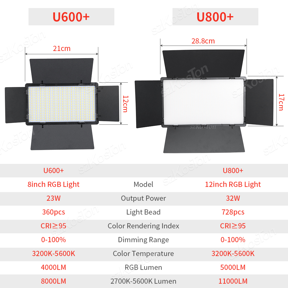RGB fotoğraf Video LED dolgu ı - Photography Led Lighting Kit incelemesi ve fiyatı